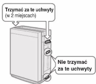 DAIKIN MCK70YV - ■Przenoszenie urządzenia - 2