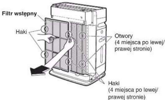 DAIKIN MCK70YV - Usuń filtr wstępny. - 1