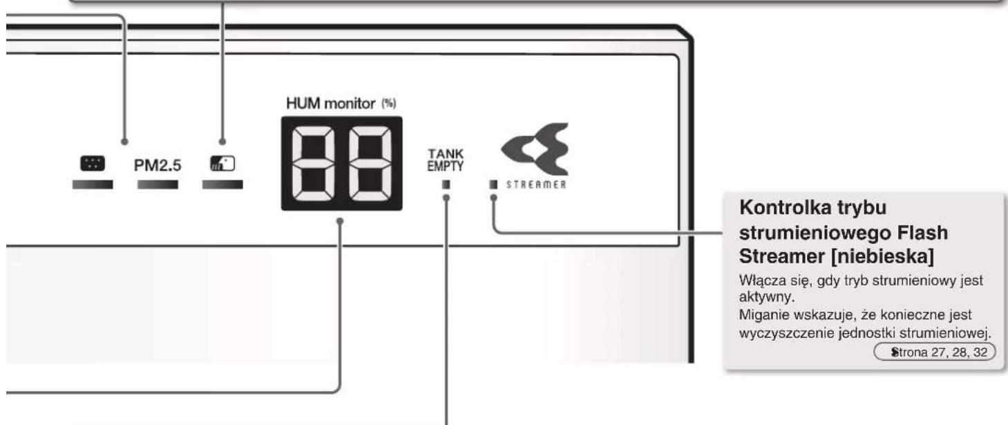 DAIKIN MCK70YV - Kontrolka czujnika zapachu - 1