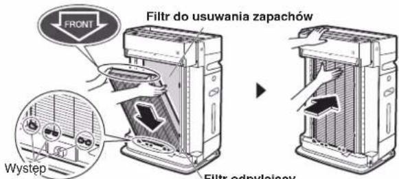 DAIKIN MCK70YV - Zainstaluj nowy filtr odpylający. - 1