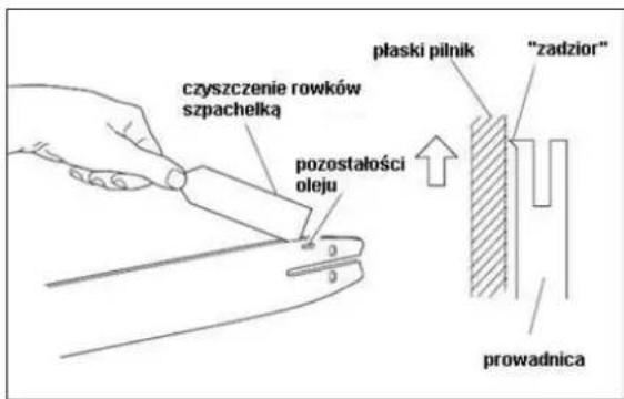 czyszczenie rowków szpachelką pozostałości oleju plaski pilnik "zadzior" prowadnica