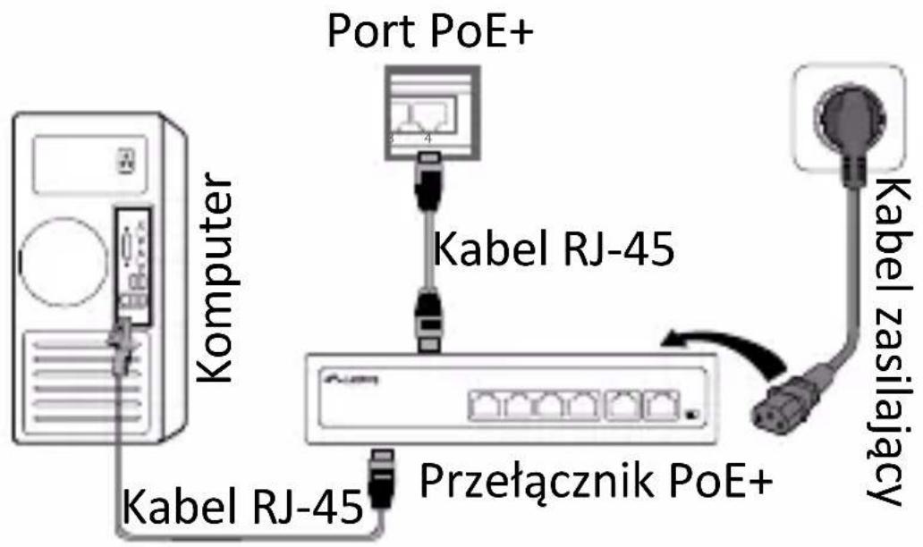 Komputer Port PoE+ Kabel RJ-45 Kabel RJ-45 Przełącznik PoE+ Kabel zasilający