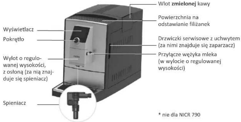 Wlot zmielonej kawy Powierzchnia na odstawianie filiżanek Drzwiczki serwisowe z uchwytem (za nimi znajduje się zaparzacz) Przyłącze wężyka mleka (w wylocie o regulowanej wysokości) * nie dla NICR 790 Wyświetlacz Pokrętło Wylot o regulo- wanej wysokości, z osłoną (za nią znaj- duje się spieniacz) Spieniacz