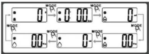 MODE MODE MODE MODE MODE MODE MODE MODE