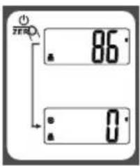 ZERO 86° 0°