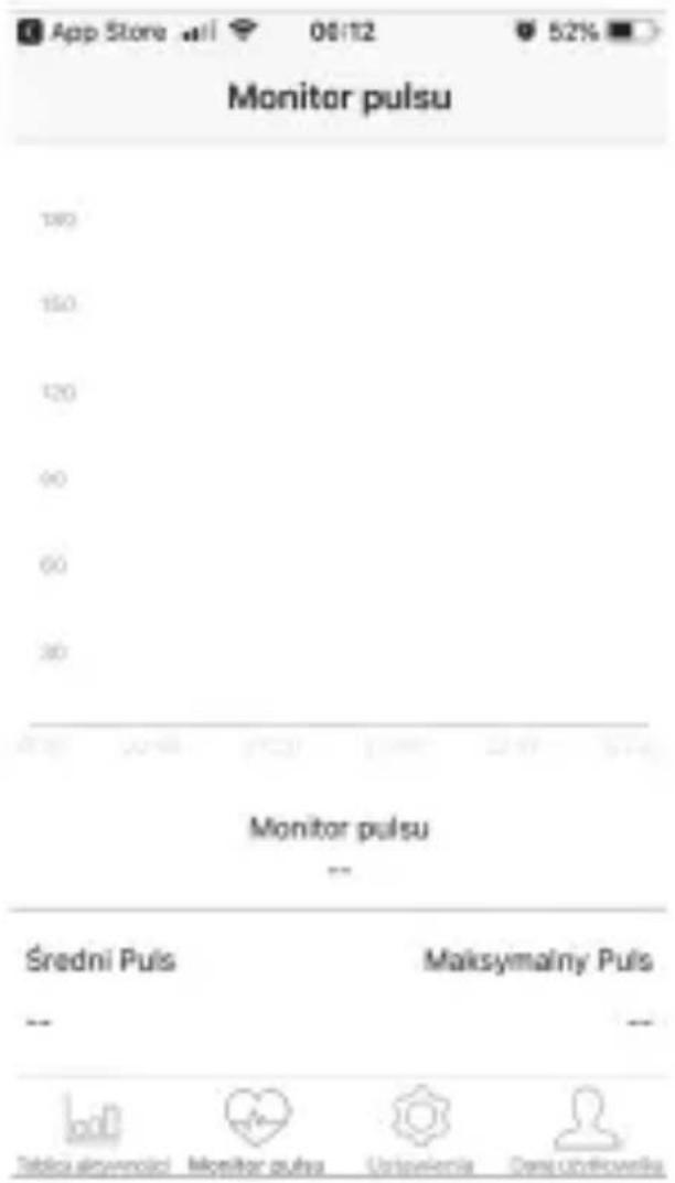 Monitor pulsu 100 150 120 90 60 30 Monitor pulsu -- Średni Puls Maksymalny Puls -- Tablou ulosywności Monitor pulsa Ustavieria Dass učdlovnička