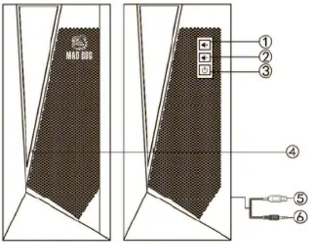 MAD Dog ① ② ③ ④ ⑤ ⑥