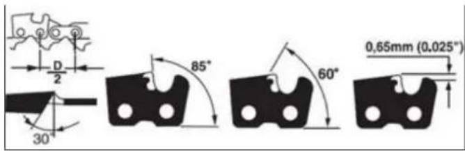 D 2 30° 85° 60° 0,65mm (0,025")