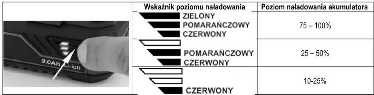 NAC HB-BL-LI-2x20V - Stan naładowania akumulatora - 1