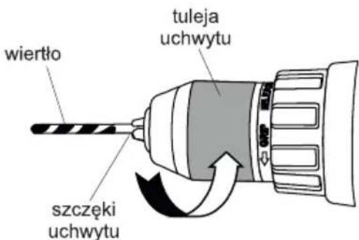 wiertło tuleja uchwytu szczęki uchwytu