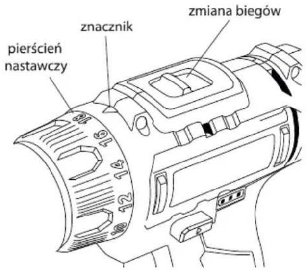 pzniwa biegów znacznik pierścień nastawczy