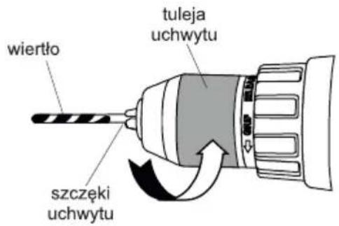 wiertło tuleja uchwytu szczęki uchwytu