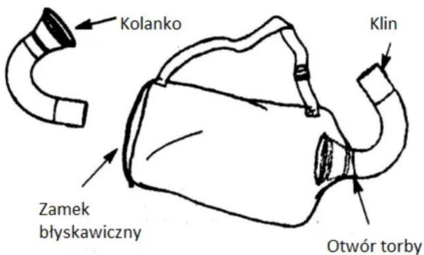 Kolanko Zamek błyskawiczny Klin Otwór torby