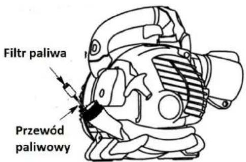 Filtr paliwa Przewód paliwowy