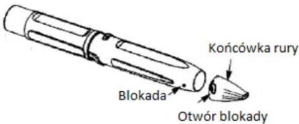 Końcówka rury Blokada Otwór blokady