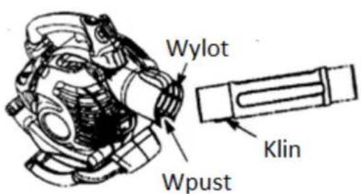 Wylot Wpust Klin