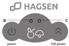 Hagsen DR420 - Dane techniczne - 1