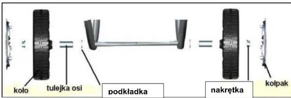koło tulejka osi podkładka nakrętka kolpak