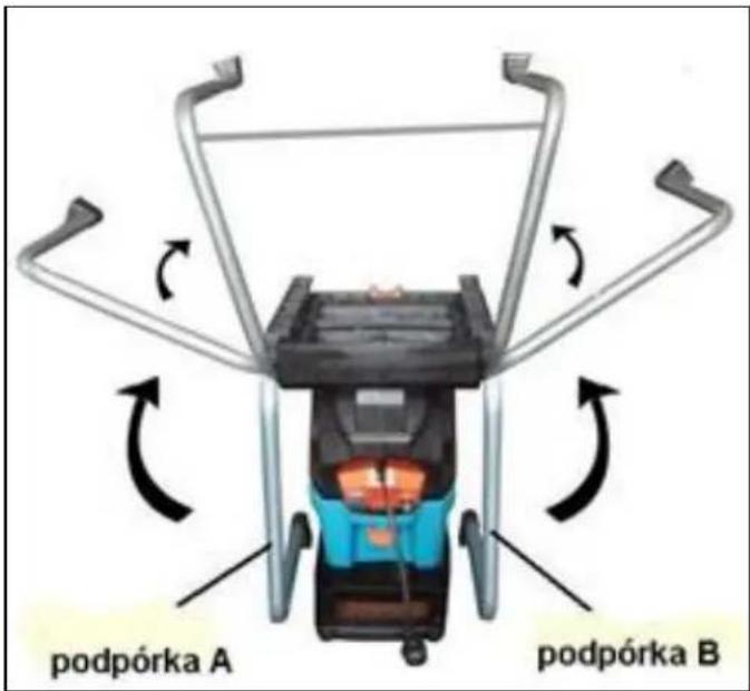 podpórka A podpórka B