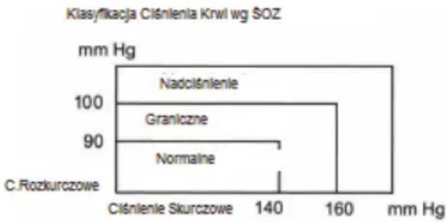 Teledoktor24 2005-1 - CZYNNIKI, KTÓRE MOGA SPOWODOWAC WAHANIA CIŚNIENIA KRWI - 1