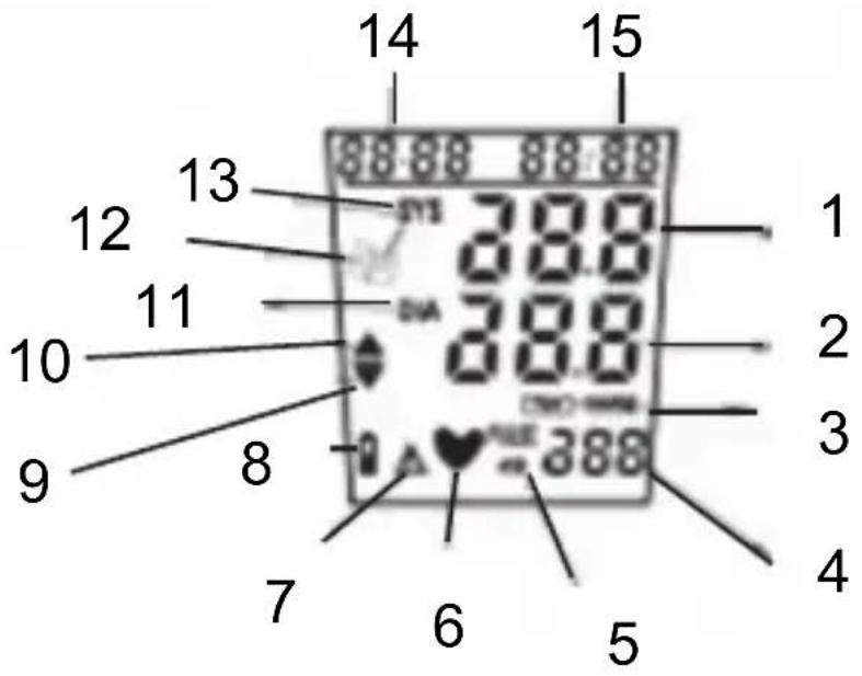 14 15 13 12 12 11 10 9 8 7 6 5 1 2 3 4