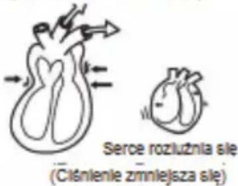 Seroe rozlużnia słą (Ćiśnienie zrólniejsza słą)
