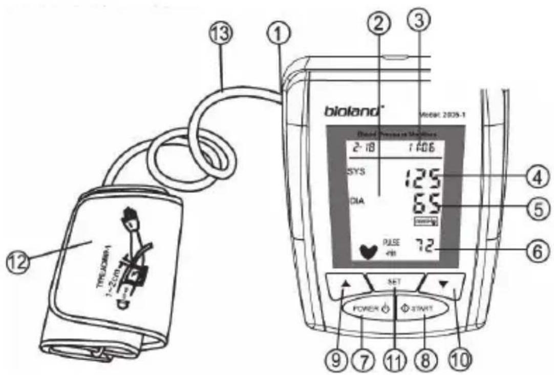 bioland® Model 2025-1 2-18 1406 SYS 125 DIA 69 PULSE 72 SET POWER START ① ② ③ ④ ⑤ ⑥ ⑦ ⑧ ⑨ ⑩ ⑪ ⑫ ⑬ ⑭ ⑮ ⑯ TRELOMEA 1-2cm