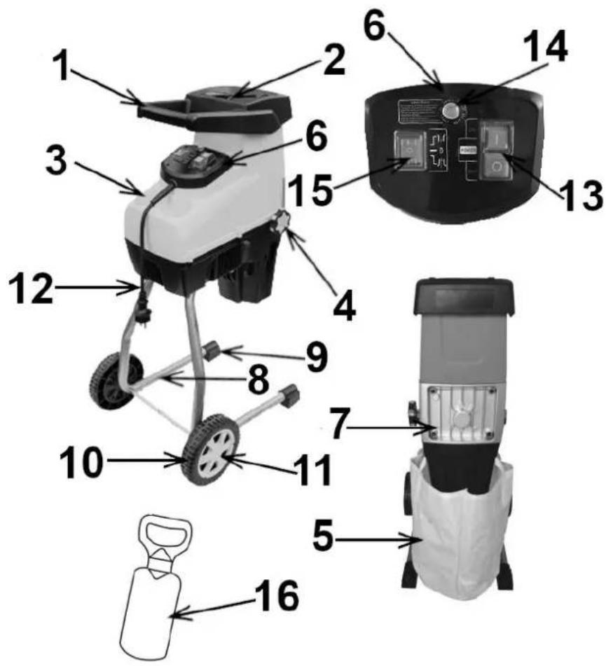 NAC SHE280S-BAG-G - Budowa i opis rozdrabniacza elektrycznego - 1
