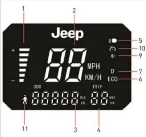 JEEP 2xe Urban Camou - Informacje dotyczące sterowników / Panelu sterowania - 2
