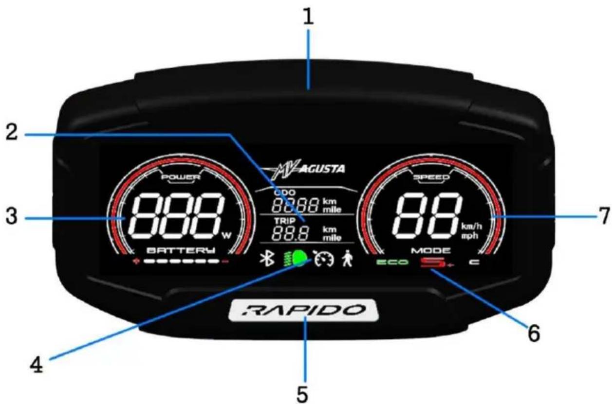 1 2 3 4 5 6 7 8 88 W BATTERY POWER AGUSTA COO 88.8 km mile TRIP 88.8 km mile MODE ECO S C RAPIDO