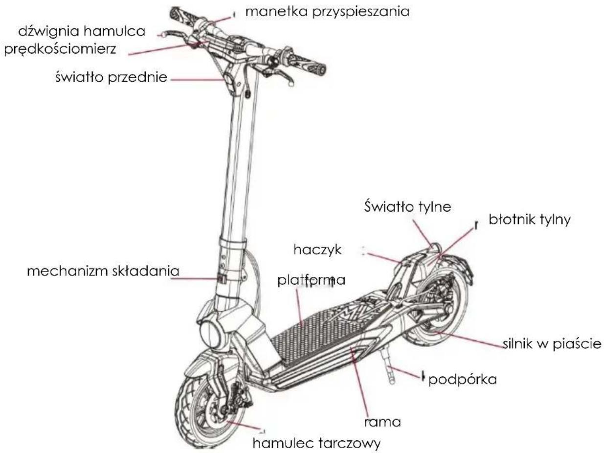 manetka przyspieszania dźwignia hamulca prędkościomierz światło przednie mechanizm składania haczyk platforma Światło tylne błotnik tylny silnik w piaście podpórka rama hamulec tarczowy