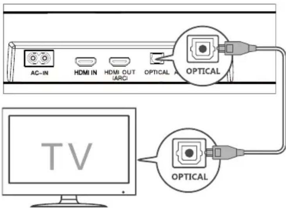 TCL 8211 - Podłączanie za pomocą przewodu optycznego - 1