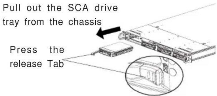 Supermicro SC813T-500 - Procedures - 1