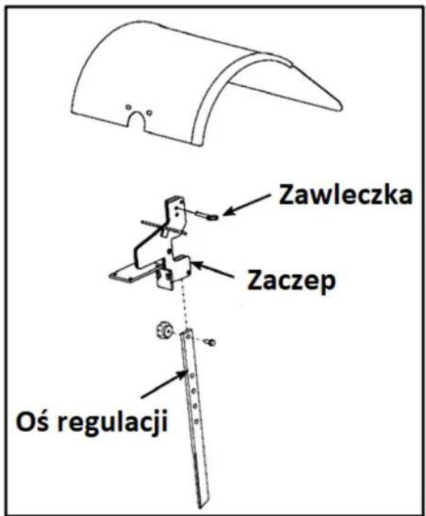 Zawleczka Zaczep Oś regulacji