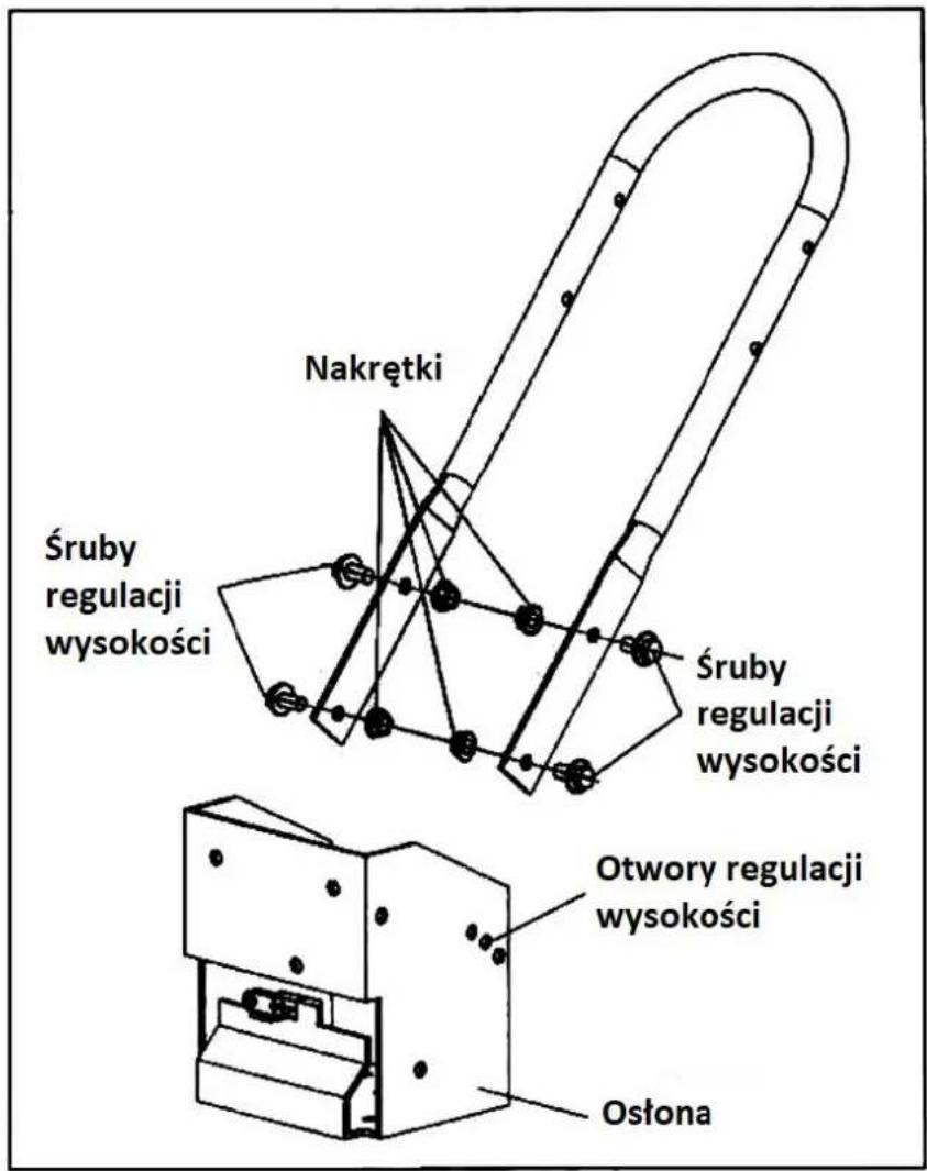 Nakrętki Śruby regulacji wysokości Śruby regulacji wysokości Otwory regulacji wysokości Ostona