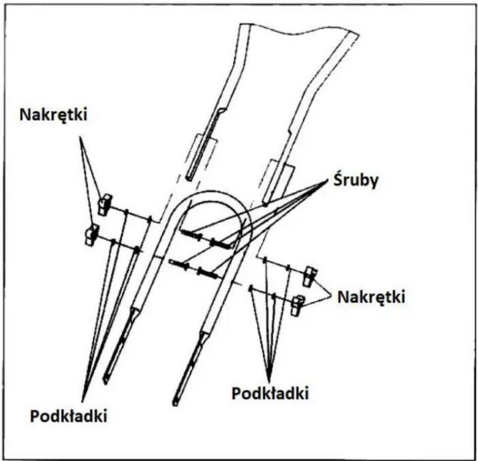Nakrętki Śruby Nakrętki Podkładki Podkładki