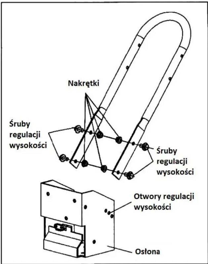 Nakrętki Śruby regulacji wysokości Śruby regulacji wysokości Otwory regulacji wysokości Ostona