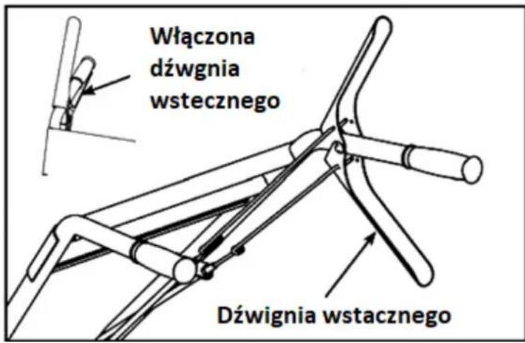 Włączona dźwgnia wstecznego Dźwignia wstacznego