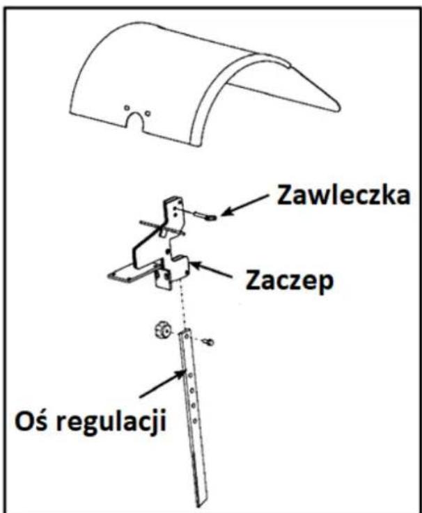 Zawleczka Zaczep Oś regulacji