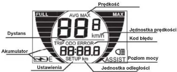 Prędkość FULL AVG MAX MAX 88.8 km/h Dystans Jednostka prędkości Kod błędu TRIP ODO ERROR 88:88.8 Akumulator E SETUP km ASSIST Poziom mocy Ustawienia Jednostka odległości
