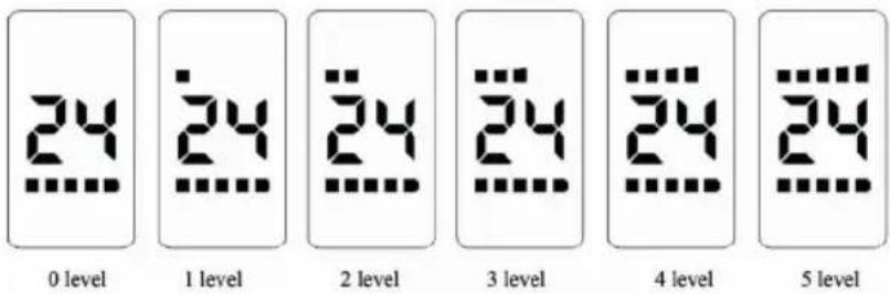 24 0 level 24 1 level 24 2 level 3 level 24 4 level 24 5 level