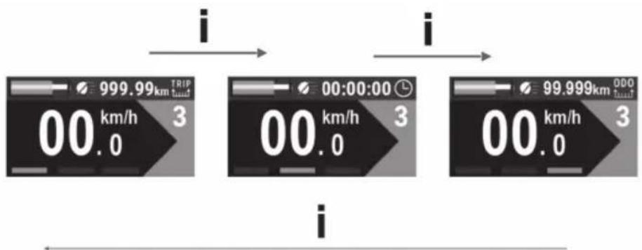 i 999.99km TRIP 00.0 km/h 3 00.0 km/h 3 i 00.0 km/h 3 99.999km OOO 00.0 km/h 3