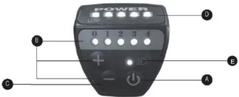 POWER LOW 0 1 2 3 4 + - A B C D E