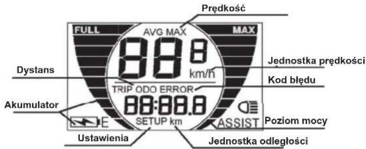 Prędkość FULL AVG MAX MAX 88.8 km/h TRIP ODO ERROR 88:88.8 SETUP km Dystans Akumulator Ustawienia Jednostka odległości Jednostka prędkości Kod błędu Poziom mocy ASSIST