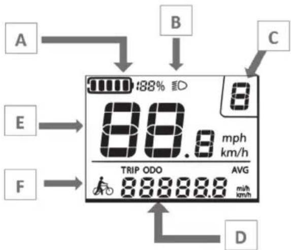A B C E 88.8 mph km/h TRIP ODO AVG F 888888.8 mih km/h D