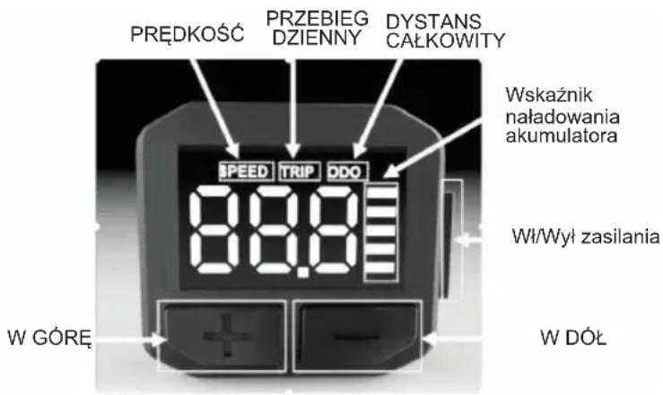 PRĘDKOŚĆ PRZEBIEG DZIENNY DYSTANS CAŁKOWITY SPEED TRIP ODO Wskaźnik naładowania akumulatora Wt/Wył zasilania W GÓRĘ W DÓŁ