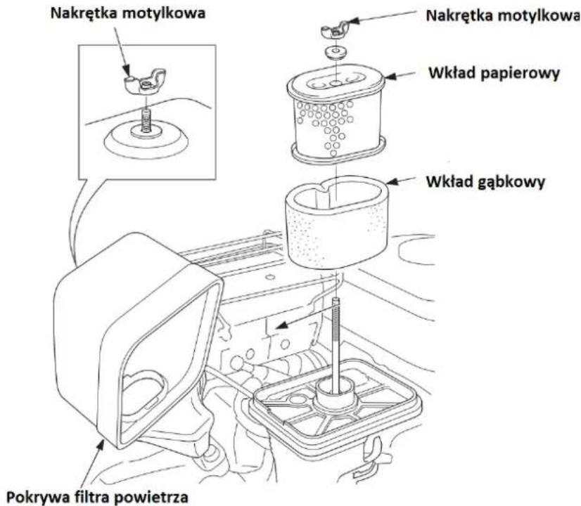 Nakrętka motylkowa Nakrętka motylkowa Wkład papierowy Wkład gąbkowy Pokrywa filtra powietrza