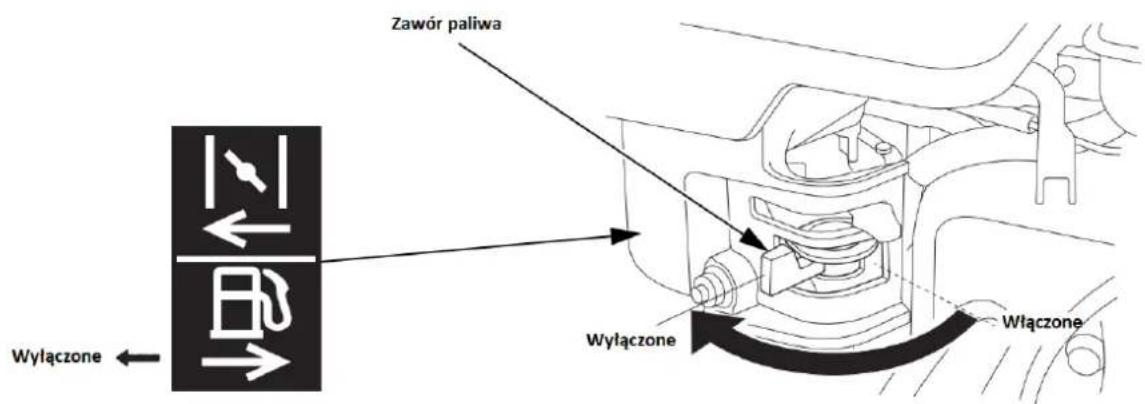 Zawór paliwa Wylączone ← Wylączone Włączone