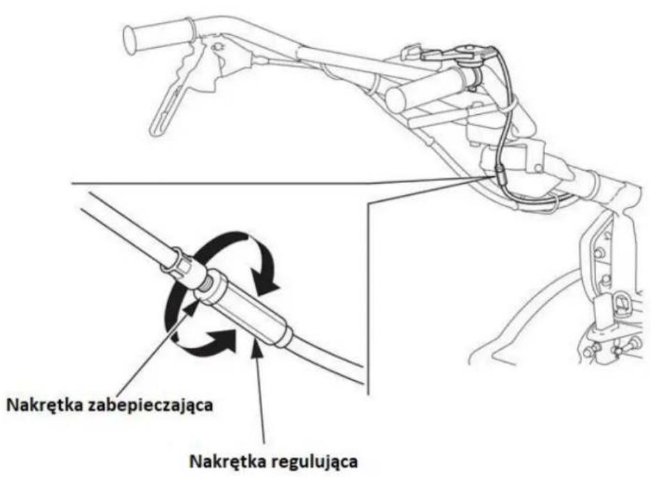 Nakrętka zabepieczająca Nakrętka regulująca