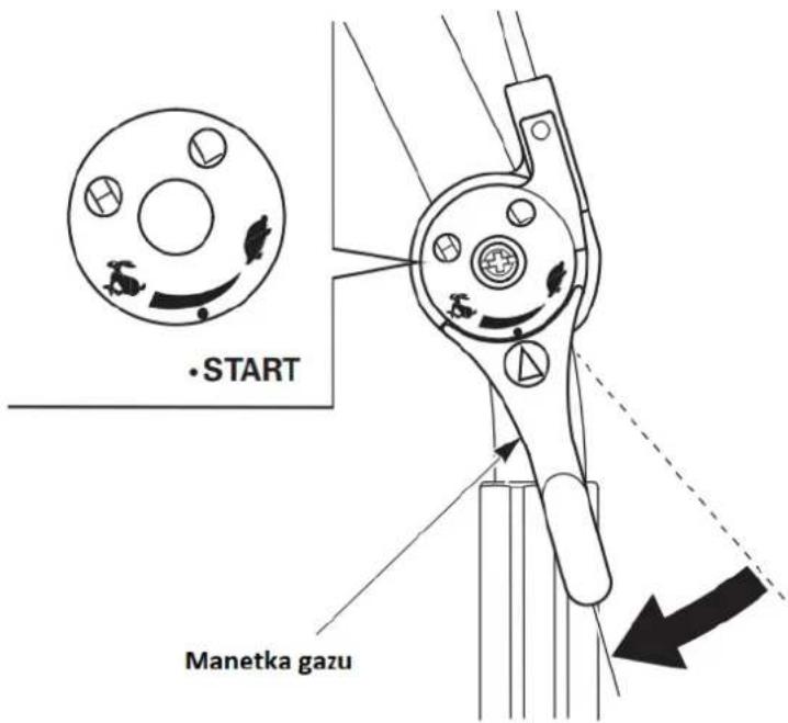 START Manetka gazu
